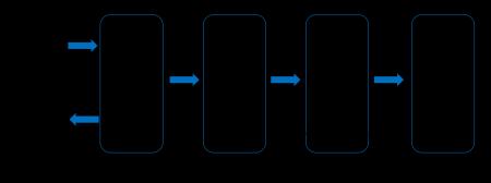 CAC、独自の開発AIエージェント「AZAREA Agent+」によ CAC、独自の開発AIエージェント「AZAREA Agent+」によ