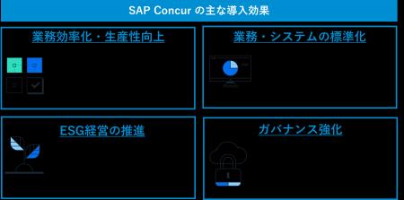 キューブシステム、間接費管理基盤としてSAP Concurを キューブシステム、間接費管理基盤としてSAP Concurを