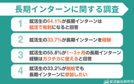 【調査レポート】長期インターンが就活で有利と思う学 【調査レポート】長期インターンが就活で有利と思う学