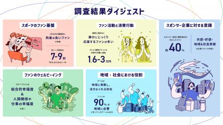 ファンの声から解き明かす、スポーツの影響力と社会的 ファンの声から解き明かす、スポーツの影響力と社会的