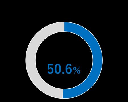 ―「一緒に、いい朝をむかえよう。」プロジェクト始動 ―「一緒に、いい朝をむかえよう。」プロジェクト始動