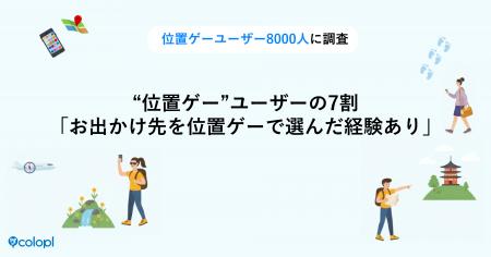 <11月11日は「位置の日」>“位置ゲー”ユーザーの7割 <11月11日は「位置の日」>“位置ゲー”ユーザーの7割