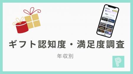全国 6,568人に調査|金券・商品券・ギフト券を知って 全国 6,568人に調査|金券・商品券・ギフト券を知って