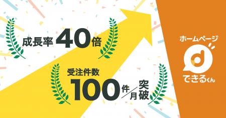 サービス開始1周年!月額数千円から高品質なWebサイト サービス開始1周年!月額数千円から高品質なWebサイト