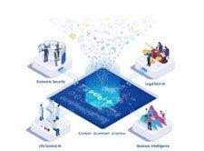 FRONTEOの医学論文探索AIシステム「KIBIT Amanogawa」 FRONTEOの医学論文探索AIシステム「KIBIT Amanogawa」