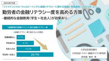 勤労者の金融リテラシー度を高める方策 -継続的な金融 勤労者の金融リテラシー度を高める方策 -継続的な金融
