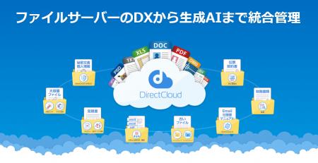 DirectCloudが導入企業数2,900社・ユーザー数140万人 DirectCloudが導入企業数2,900社・ユーザー数140万人