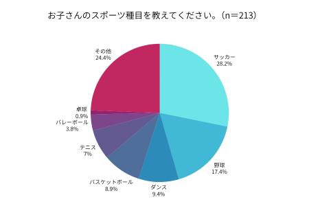 約3人に1人が“メニューのマンネリ”に悩む──子どもの成 約3人に1人が“メニューのマンネリ”に悩む──子どもの成