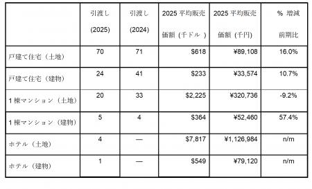 株式会社リード・リアルエステート 2025年度決算 株式会社リード・リアルエステート 2025年度決算