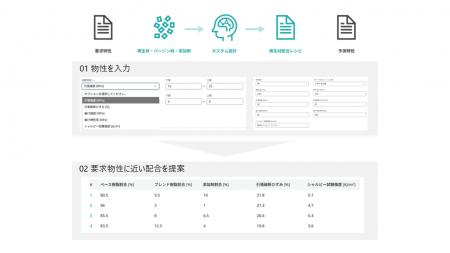 日立、トーエイが「再生材マーケットプレイス」でAI技 日立、トーエイが「再生材マーケットプレイス」でAI技