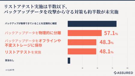 クラウドサービス(SaaS)事業者のランサムウェア対策 クラウドサービス(SaaS)事業者のランサムウェア対策