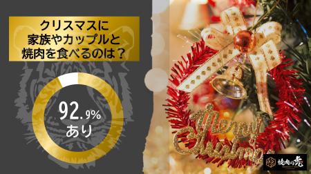 「焼肉の虎」が公式Xで「クリスマスデートに焼肉utf-8
