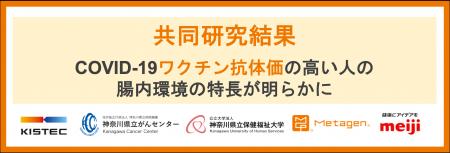 新型コロナウイルスワクチン抗体価の高い人の腸内環境 新型コロナウイルスワクチン抗体価の高い人の腸内環境
