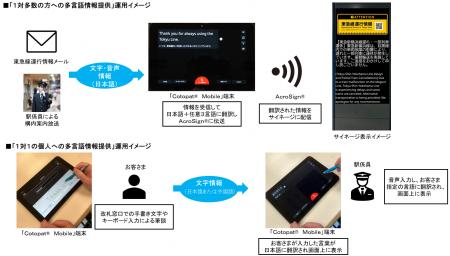 「東京2025デフリンピック」開催に合わせ、訪日外国人 「東京2025デフリンピック」開催に合わせ、訪日外国人