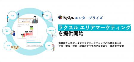ラクスル、高精度な人流データでチラシの効果を最大化 ラクスル、高精度な人流データでチラシの効果を最大化