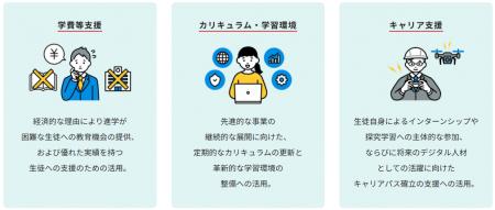 NTTe-Sports高等学院「スクールサポーター制度」を開 NTTe-Sports高等学院「スクールサポーター制度」を開