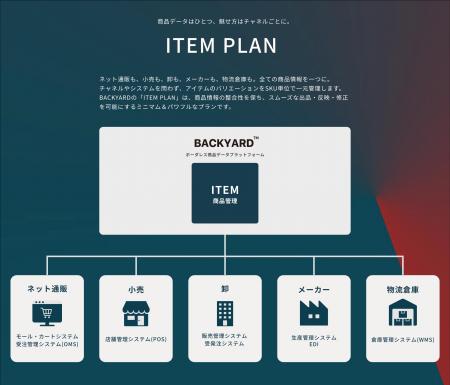 ボーダレス業務管理プラットフォーム「BACKYARD(TM)」 ボーダレス業務管理プラットフォーム「BACKYARD(TM)」