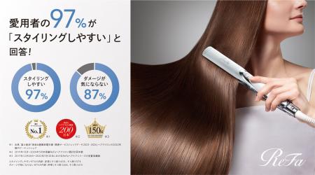 愛用者の97%が「スタイリングしやすい」と回答! 毎 愛用者の97%が「スタイリングしやすい」と回答! 毎