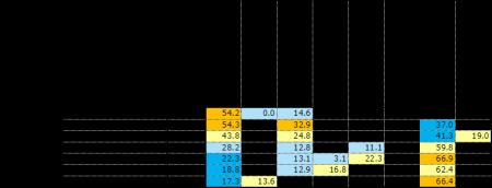 10~20代の半数が“審美目的”で矯正歯科治療を検討 SN 10~20代の半数が“審美目的”で矯正歯科治療を検討 SN