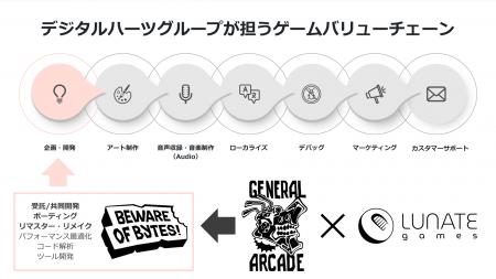 デジタルハーツホールディングス、シンガポールの「Be デジタルハーツホールディングス、シンガポールの「Be