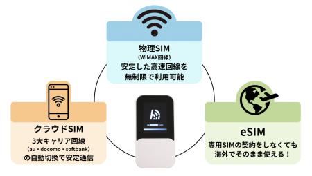 カシモWiMAX いつでもどこでもつながる安心を。次世 カシモWiMAX いつでもどこでもつながる安心を。次世