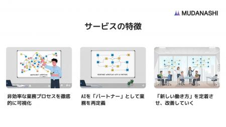 株式会社Whable(ウェイブル)、業務自動化AIソリュー 株式会社Whable(ウェイブル)、業務自動化AIソリュー
