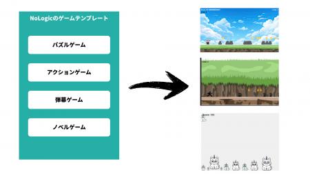 イラスト1枚、5分でゲームに。ノーコードツール『NoLo イラスト1枚、5分でゲームに。ノーコードツール『NoLo