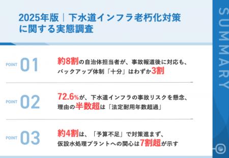 【2025年の下水道管破損事故が浮き彫りにした自治体イ 【2025年の下水道管破損事故が浮き彫りにした自治体イ