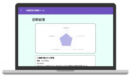 企業のCX経営の現在地を可視化し、実践へと導く「CX経 企業のCX経営の現在地を可視化し、実践へと導く「CX経
