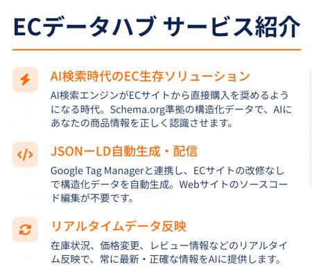 AI検索時代のEC生存ソリューション「ECデータハブ」提 AI検索時代のEC生存ソリューション「ECデータハブ」提