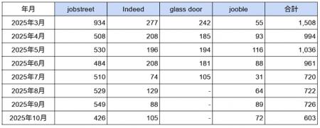 フィリピン「カジノ」に関する求人数の最新調査 2025 フィリピン「カジノ」に関する求人数の最新調査 2025