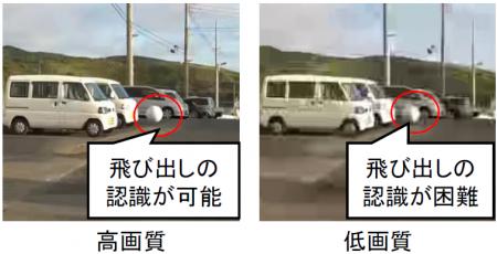自動運転レベル4遠隔監視映像に求められる品質のutf-8 自動運転レベル4遠隔監視映像に求められる品質のutf-8