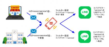 メールをLINEに転送するサービス「メール転送」utf-8 メールをLINEに転送するサービス「メール転送」utf-8