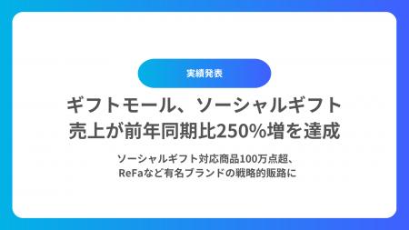 ギフトモール、ソーシャルギフト売上が前年同期比250% ギフトモール、ソーシャルギフト売上が前年同期比250%