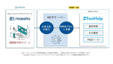 AIエージェントプラットフォームのvottiaがテクマトリ AIエージェントプラットフォームのvottiaがテクマトリ