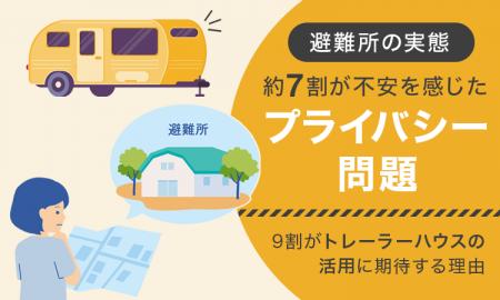 【避難所の実態】 約7割が不安を感じた「プライバシー 【避難所の実態】 約7割が不安を感じた「プライバシー