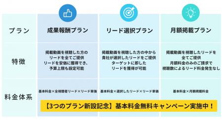 【Finlink】金融リード獲得1万円から!選べる3つのリ 【Finlink】金融リード獲得1万円から!選べる3つのリ
