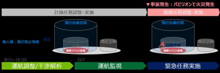 ドローンを活用した大規模イベント警備における航空機