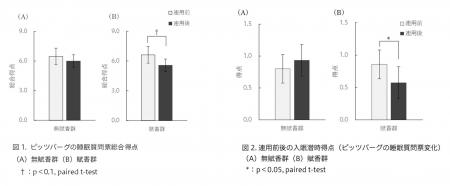 マンダム、香りの鎮静作用がもたらす睡眠の質と肌状態 マンダム、香りの鎮静作用がもたらす睡眠の質と肌状態
