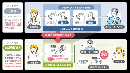 ライフネット生命保険 人とAIが協働する次世代コンタ ライフネット生命保険 人とAIが協働する次世代コンタ