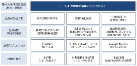 【常陽銀行】高推論型のGoogle生成AI「Gemini 2.5 Pro 【常陽銀行】高推論型のGoogle生成AI「Gemini 2.5 Pro