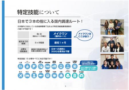 インドネシア特定技能人材(自動車整備) インドネシア特定技能人材(自動車整備)