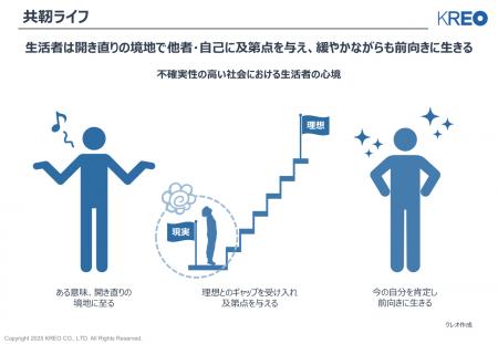 【2026年の生活者動向】不確実性の高い社会に適応する