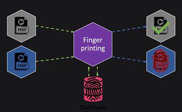 ― 映像を守る新技術 ― ドイツnablet社『Video Fingerp ― 映像を守る新技術 ― ドイツnablet社『Video Fingerp