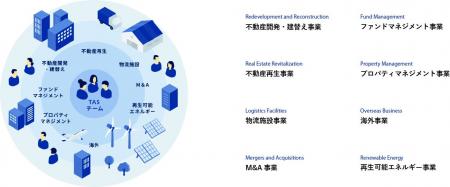 株式会社東京アセットソリューションは蓄電池事業を開 株式会社東京アセットソリューションは蓄電池事業を開