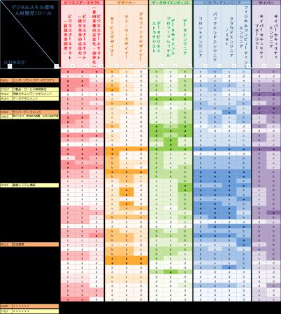 デジタルスキル標準(DSS-P)導入・活用をさらに深化 デジタルスキル標準(DSS-P)導入・活用をさらに深化