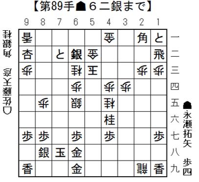 将棋日本シリーズJTプロ公式戦 準決勝第二局 大阪大 将棋日本シリーズJTプロ公式戦 準決勝第二局 大阪大
