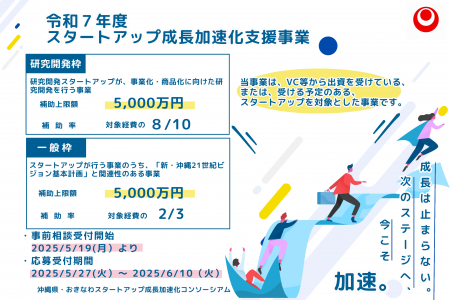 リルズ、沖縄県の成長加速化支援事業に採択、五感点検