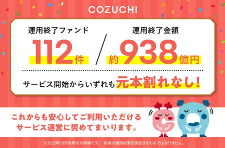 ファンド112件／約938億円を元本毀損なく運用終utf-8