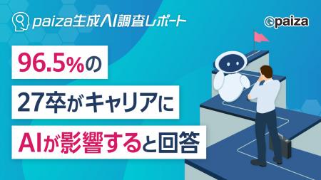 96.5%の27卒学生がキャリアにAIが影響すると回答！76.